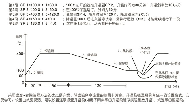 30段挰序控温设置